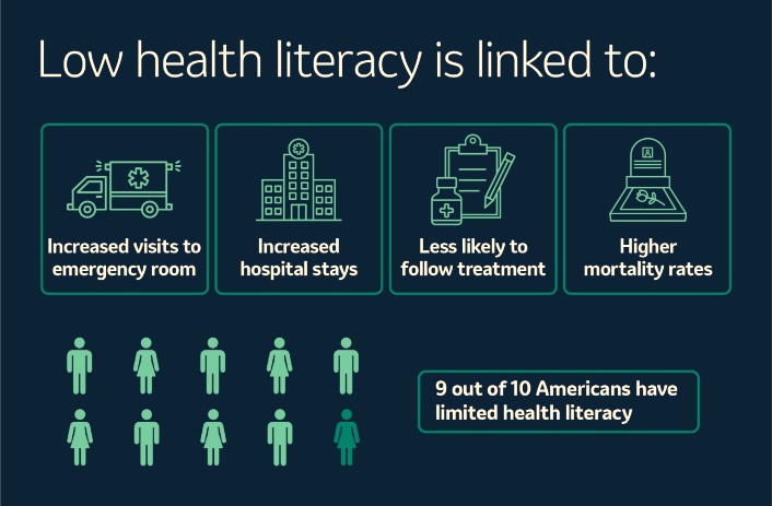blue health literacy